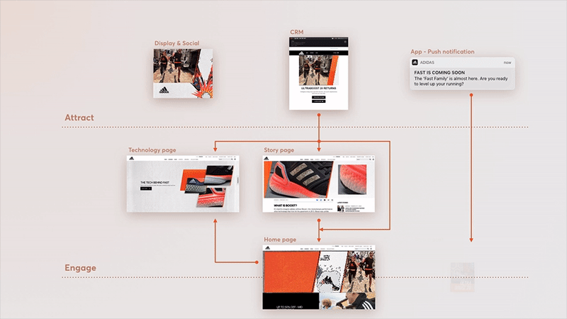 Adidas Faster Than - Merter Inci Creative digital design concept art direction